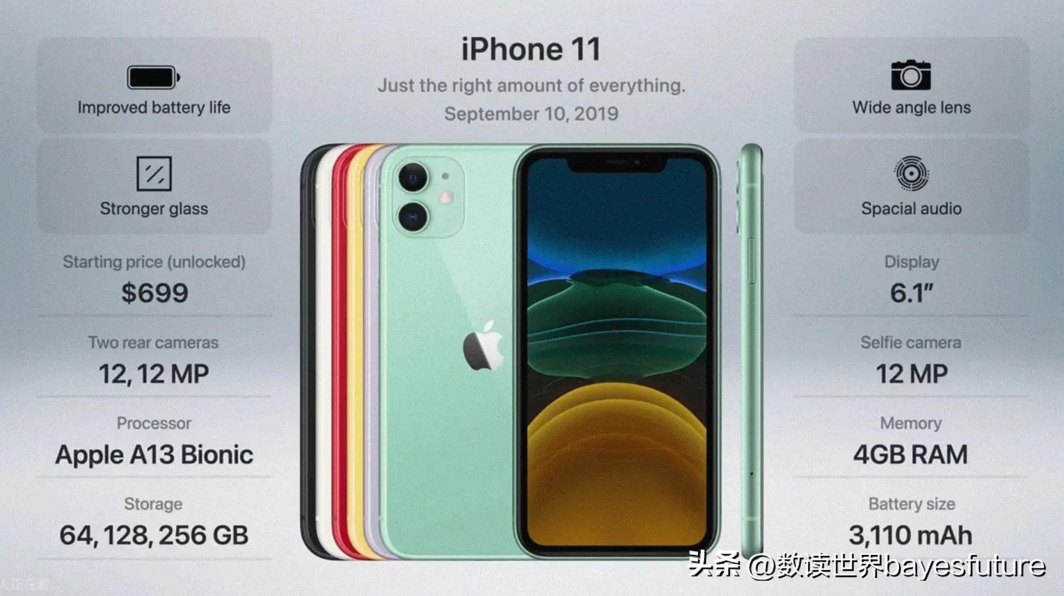 iphone历年手机型号及价格,2007-2022iphone