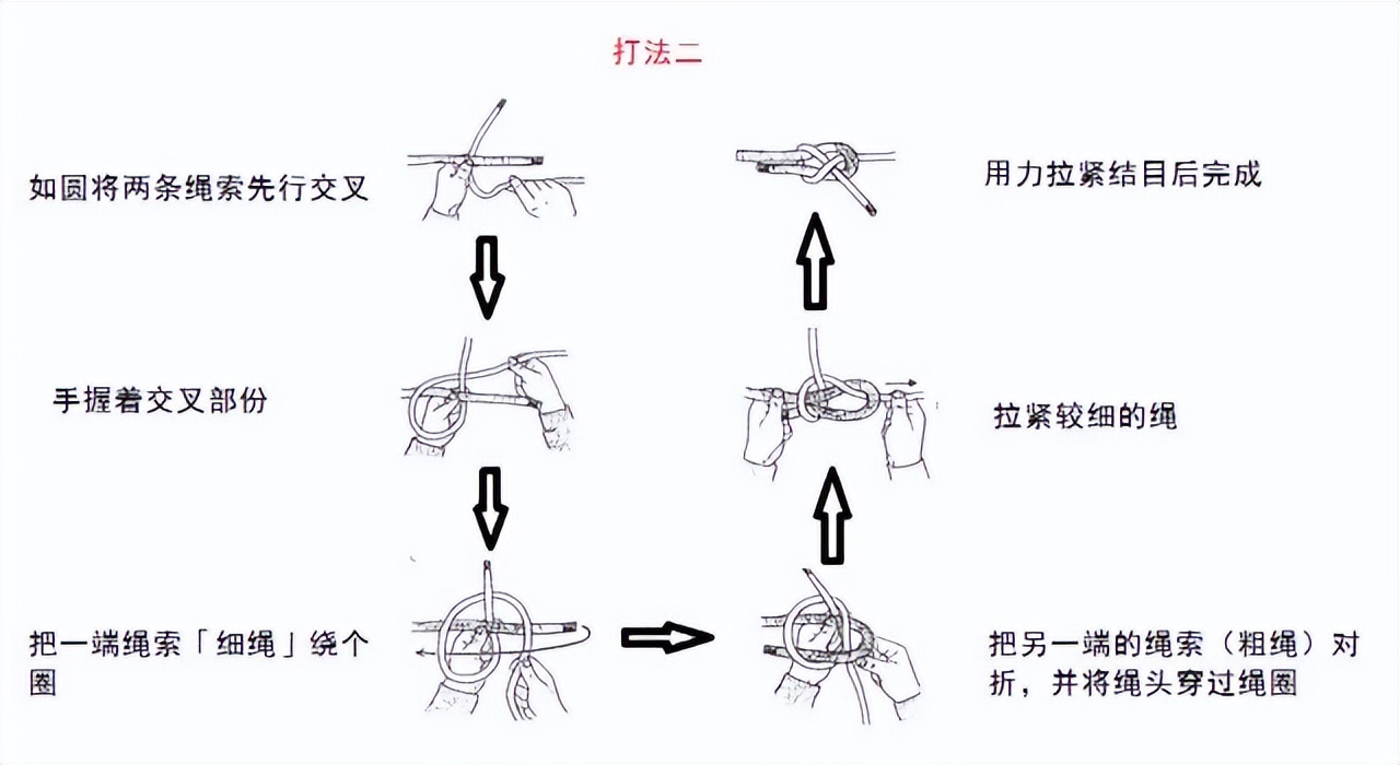 常用的18种绳结打法及用途,绳结干货教学