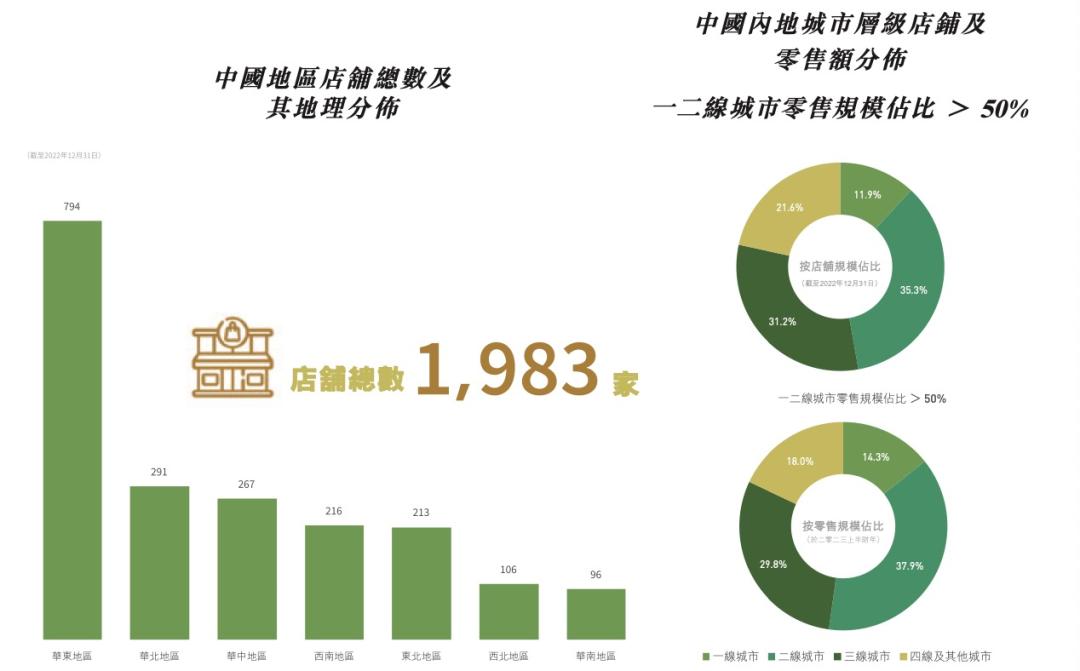 江南布衣年营收,江南布衣2021年上半年业绩