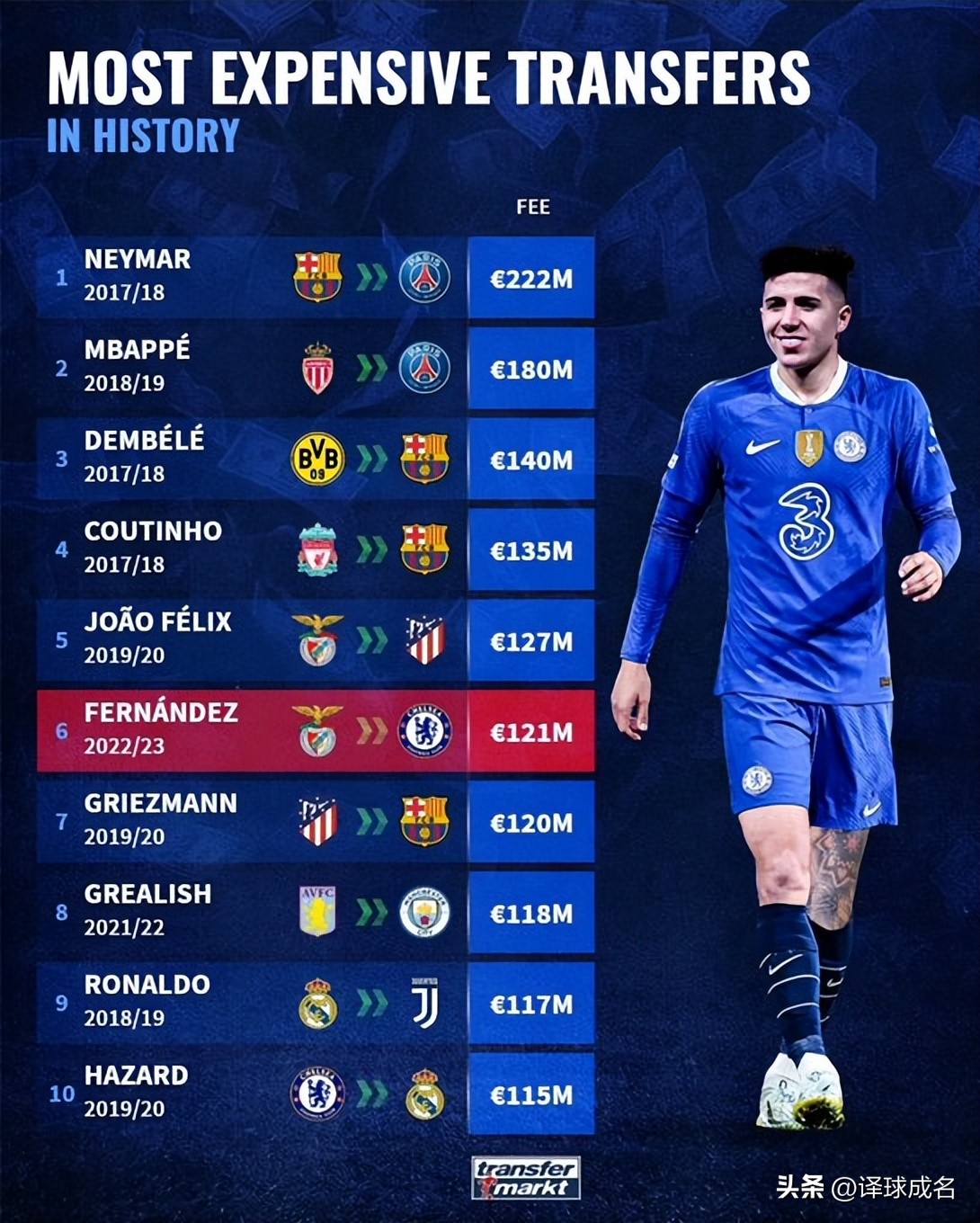 足球切尔西恩佐,切尔西足总杯恩佐