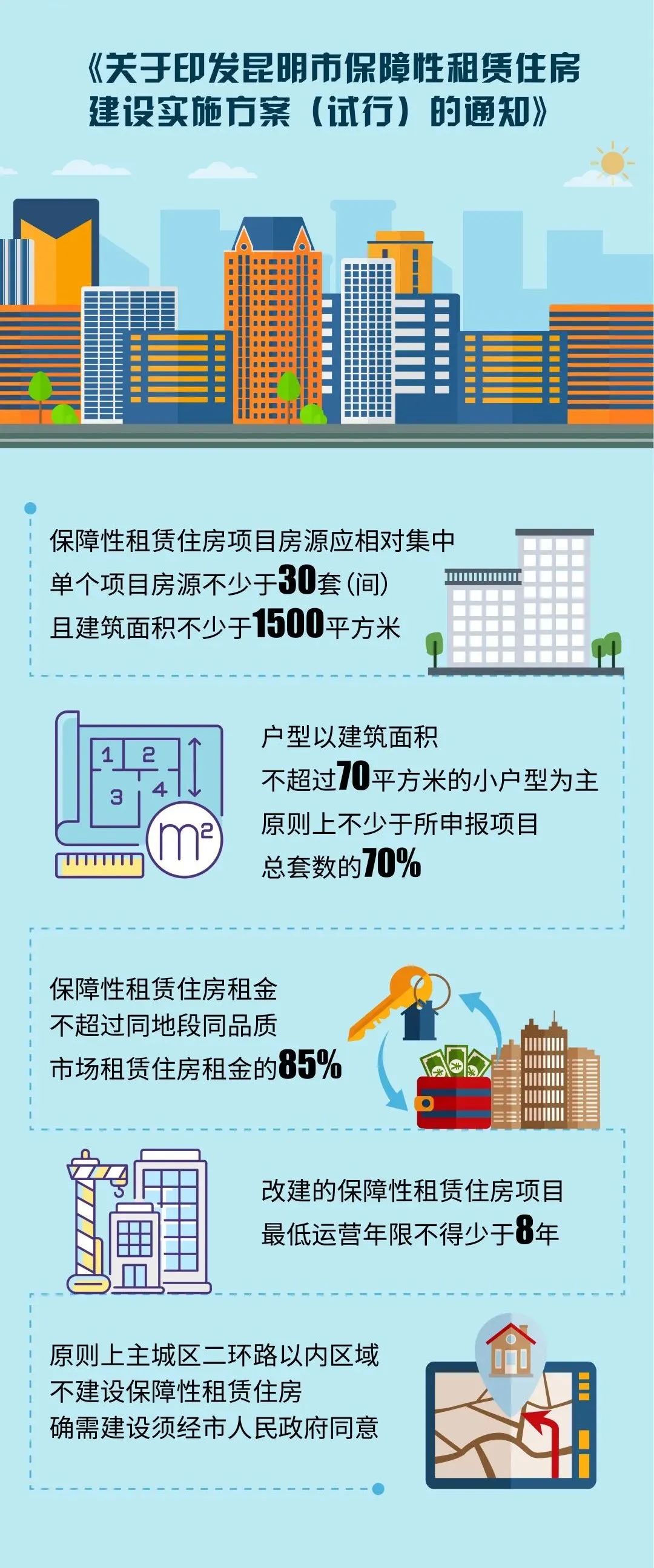申请住房保障资格,廉租房申请条件是什么