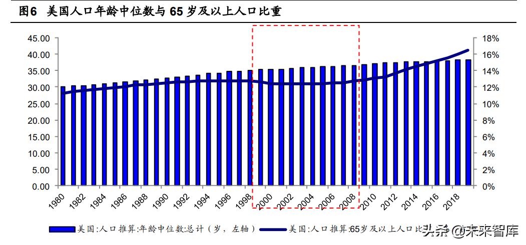 保险行业展望,新的一年保险业趋向
