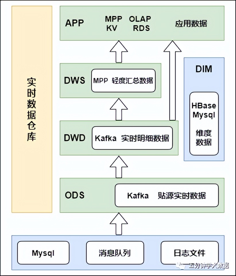 不会做年度分析报表,不会做数据咋办