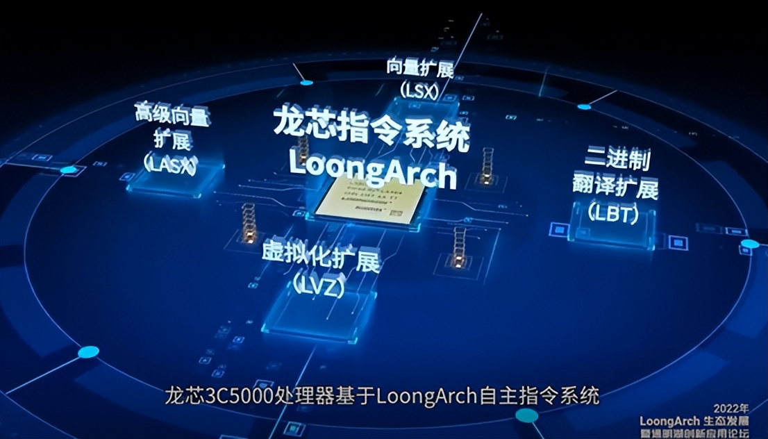 龙芯3bcpu是哪个公司生产的,龙芯cpu装windows系统
