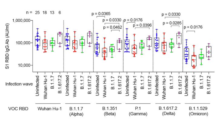 omicron变异毒株感染症状,感染omicron有什么症状