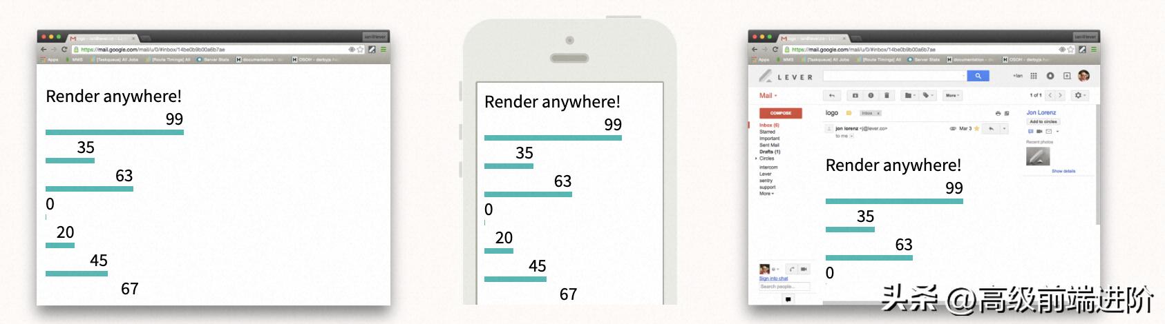 DerbyJS:这才是前端该用的实时协作MVC框架!