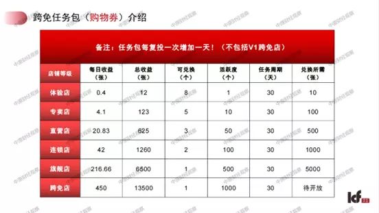 “跨免严选”全球购以跨境电商之名，行非法集资之实