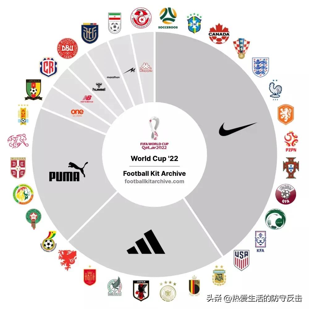 世界杯球队巡礼比利时,2022世界杯国家队新球衣