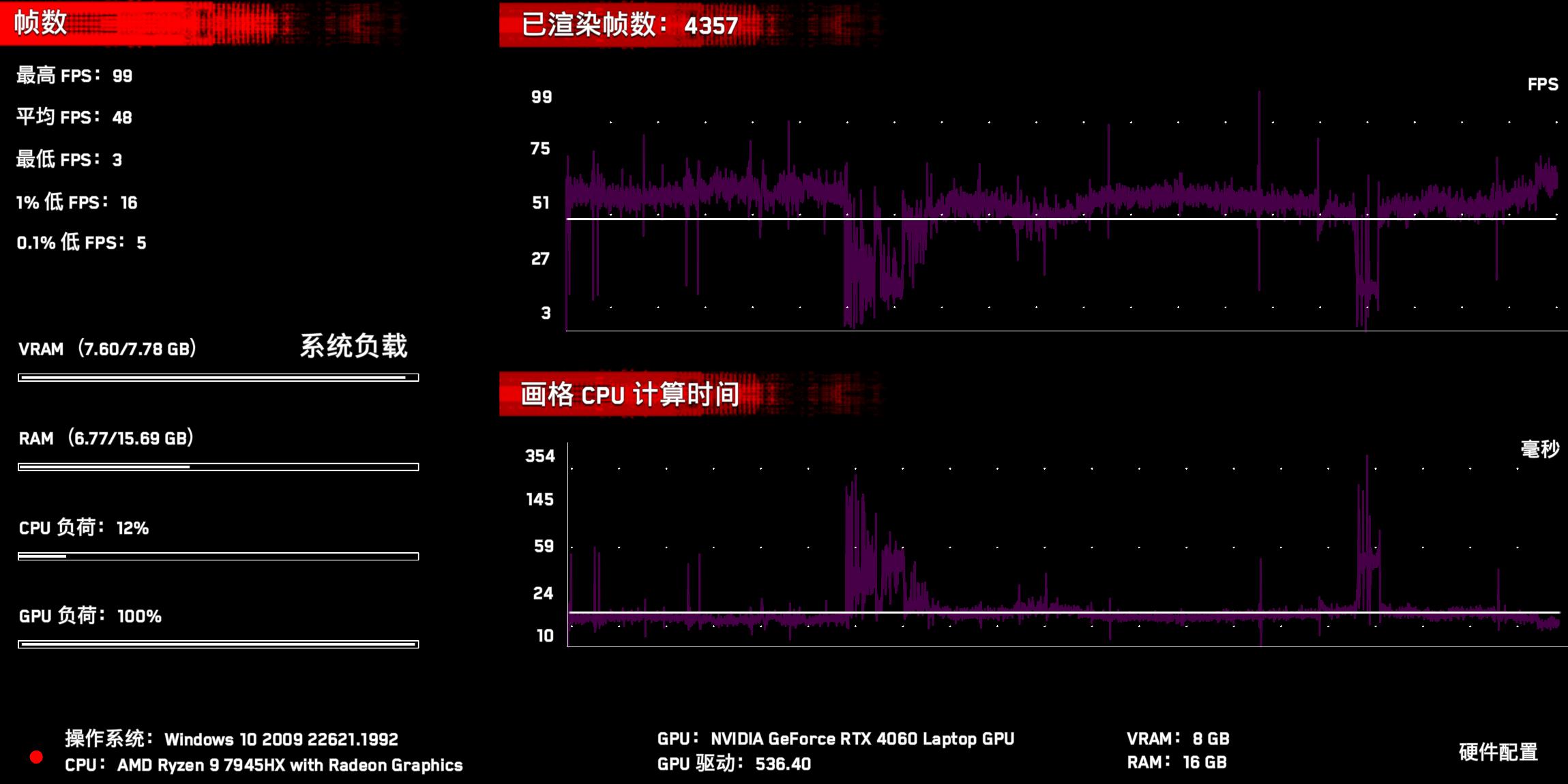 联想拯救者r9000p2023评分多少,联想拯救者2021款r9000p游戏测评