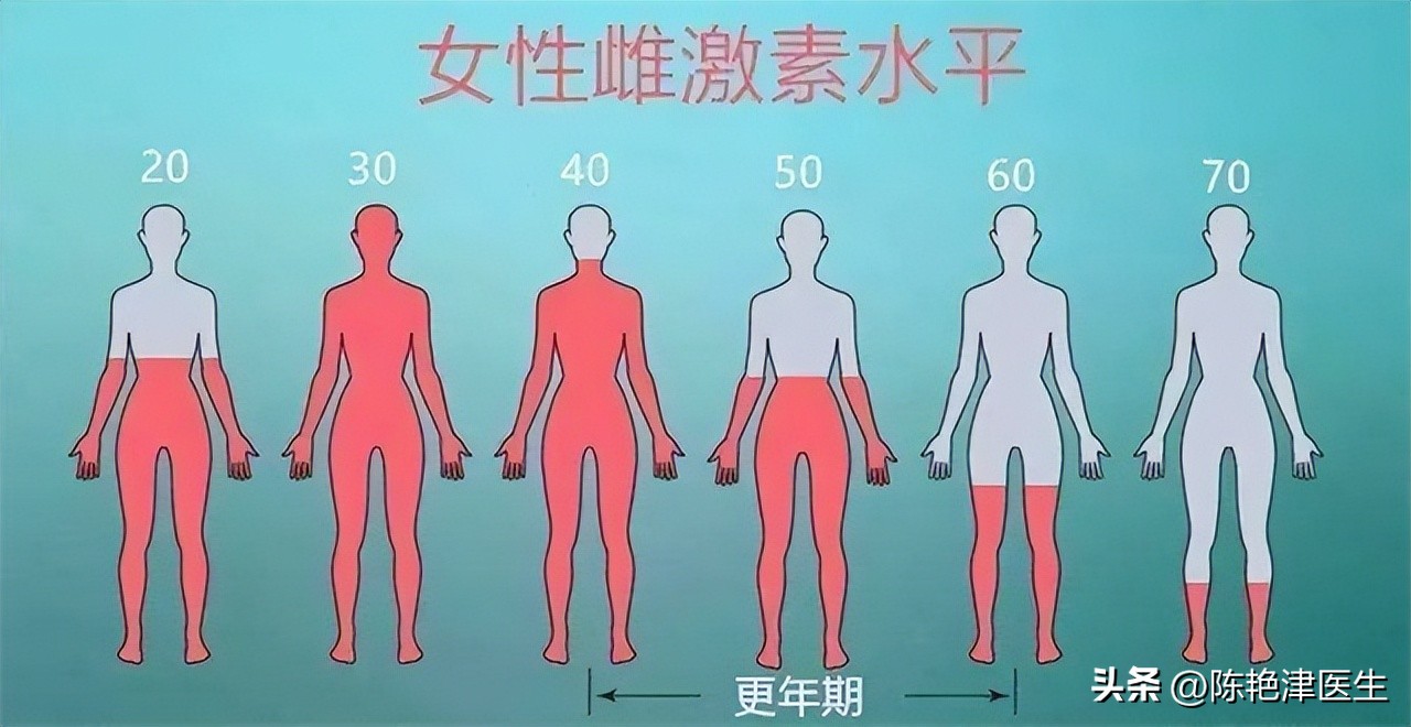 女性为什么容易长子宫肌瘤?提醒:平时尽量避免3个行为,别忽视