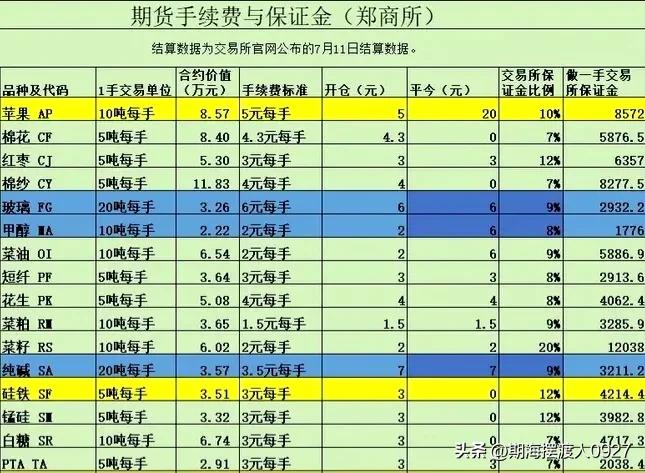 打破信息差的买卖,打破信息差骗局