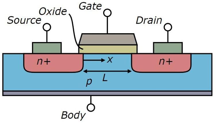 基金经理吐血整理！功率半导体行业研究报告（上）