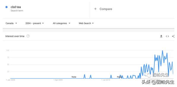 2023跨境电商选品趋势,2022年跨境电商机会预判
