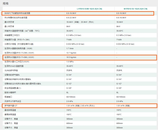 德国威能壁挂炉turbomini使用方法,德国威能turbomini怎么用