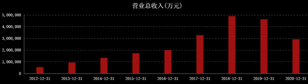 近三年油价和国际原油走势图,国际油价涨石油板块