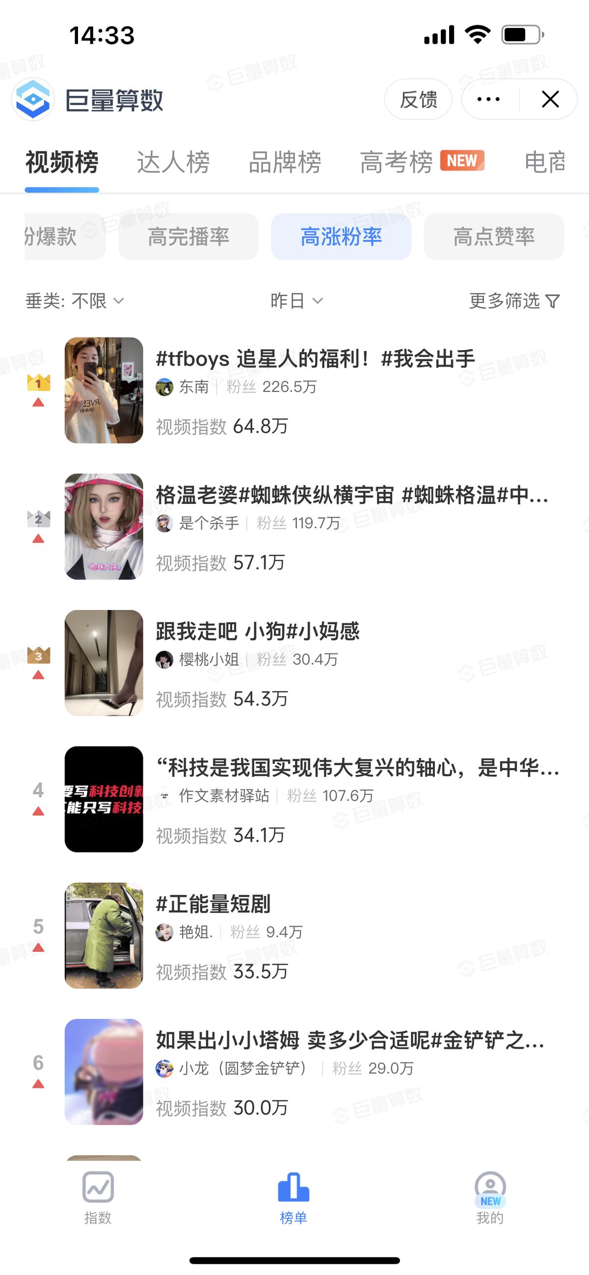 巨量算数上线「视频榜」：五大细分榜单，让好内容创作更有迹可循
