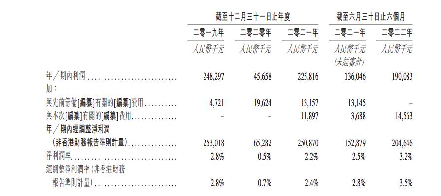 水果电商IPO：洪九果品门前冷落，百果园飞蛾扑火