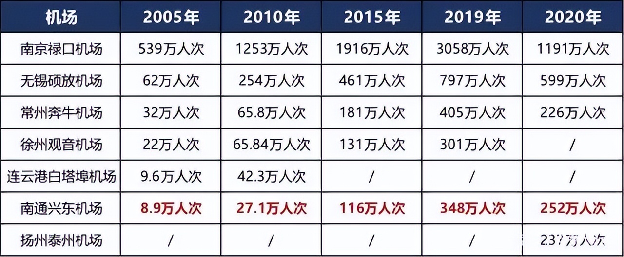 南通新机场全新规划,南通市新机场最新政策