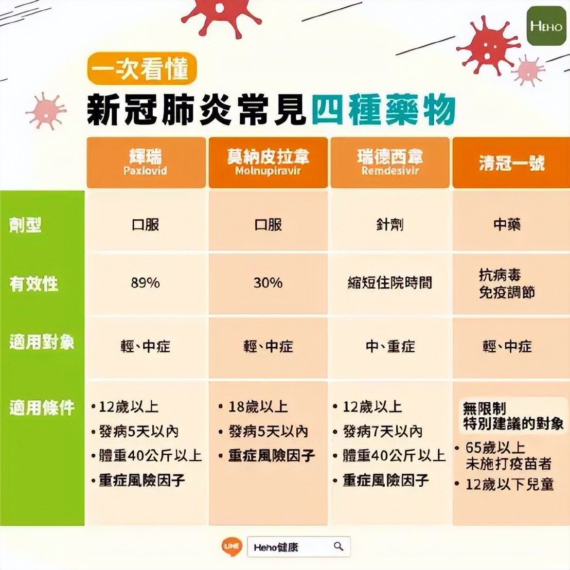 感染新冠居家治疗,感染新冠居家隔离