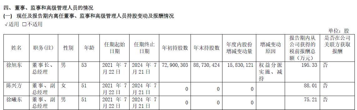 个股股评分析,宁波旭升集团