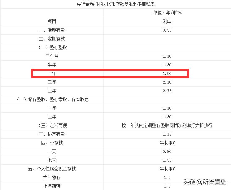 只买银行股能赚钱吗,只买银行股票的博主