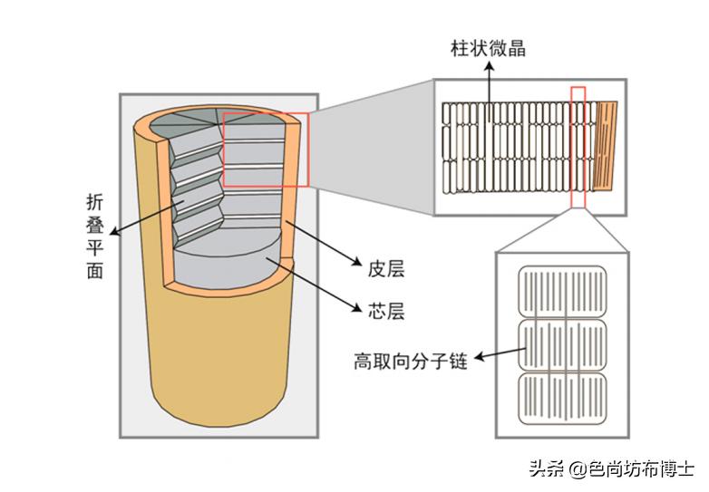 芳纶纤维材料简介,生产芳纶纤维需要什么设备