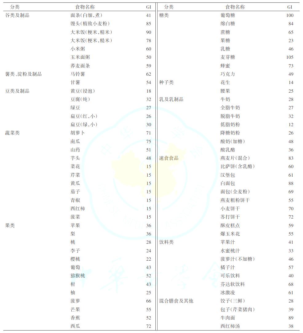 糖尿病病友自我管理手册,2022版ada糖尿病诊疗标准