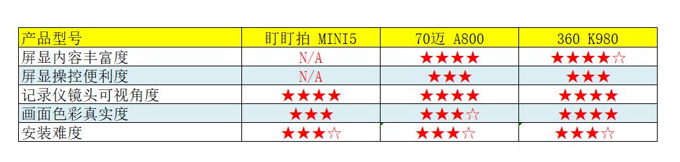 4k双镜头高清行车记录仪哪款好,行车记录仪4k10寸超清前后双录