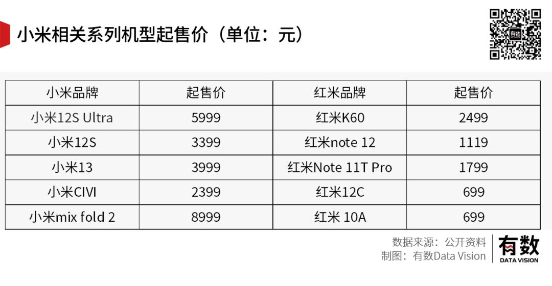 小米造车最新行情,小米造车后汽车降价