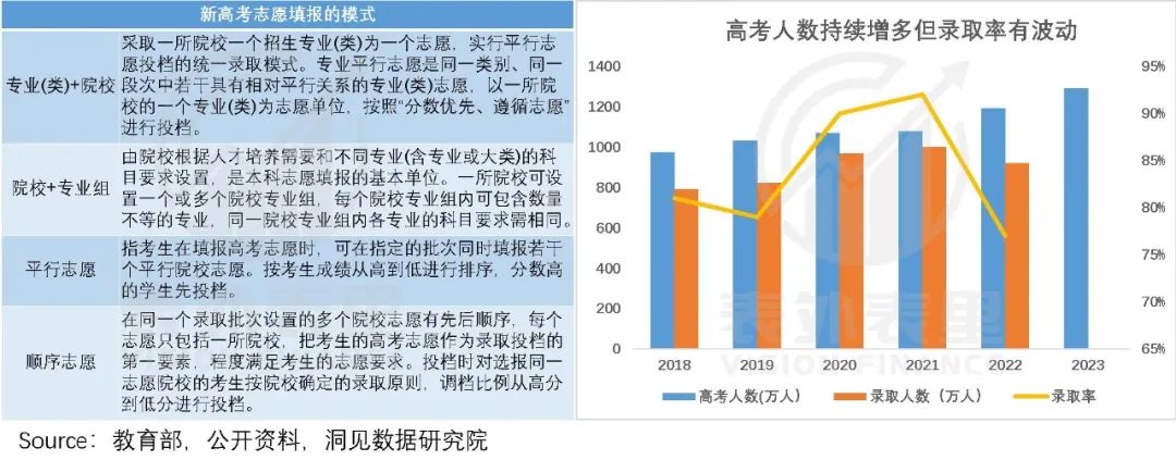 高考志愿填报的方法及技巧的视频,高考填报志愿可以做什么生意