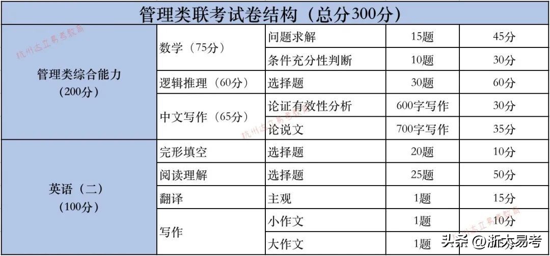 非全日制mem工程管理硕士怎么备考,2023在职研究生mba报考流程及要求