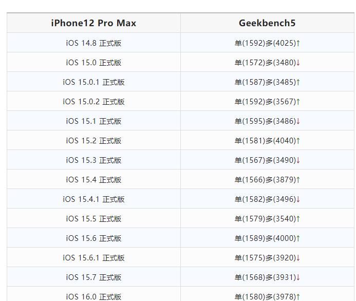 ios16.0.2正式版锁屏画面,ios16正式版新功能锁屏