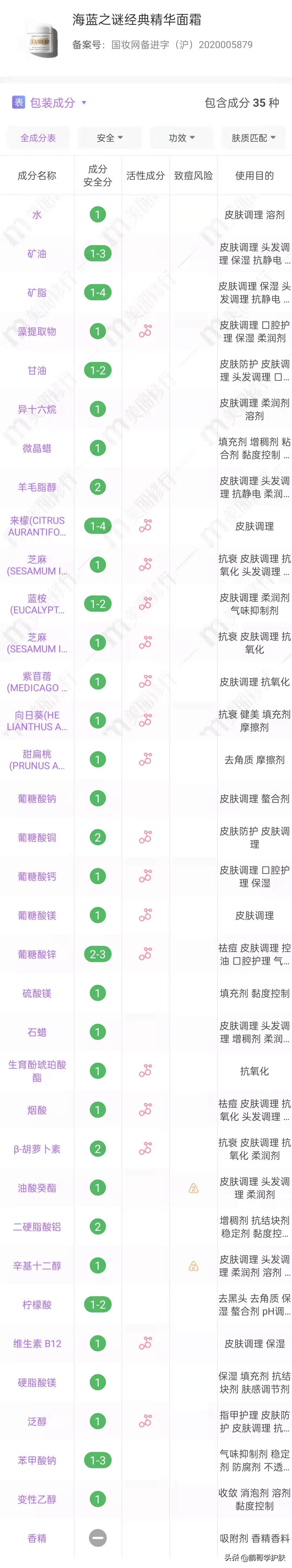 最好用的十大面霜排名图片,盘点最好用的十大面霜