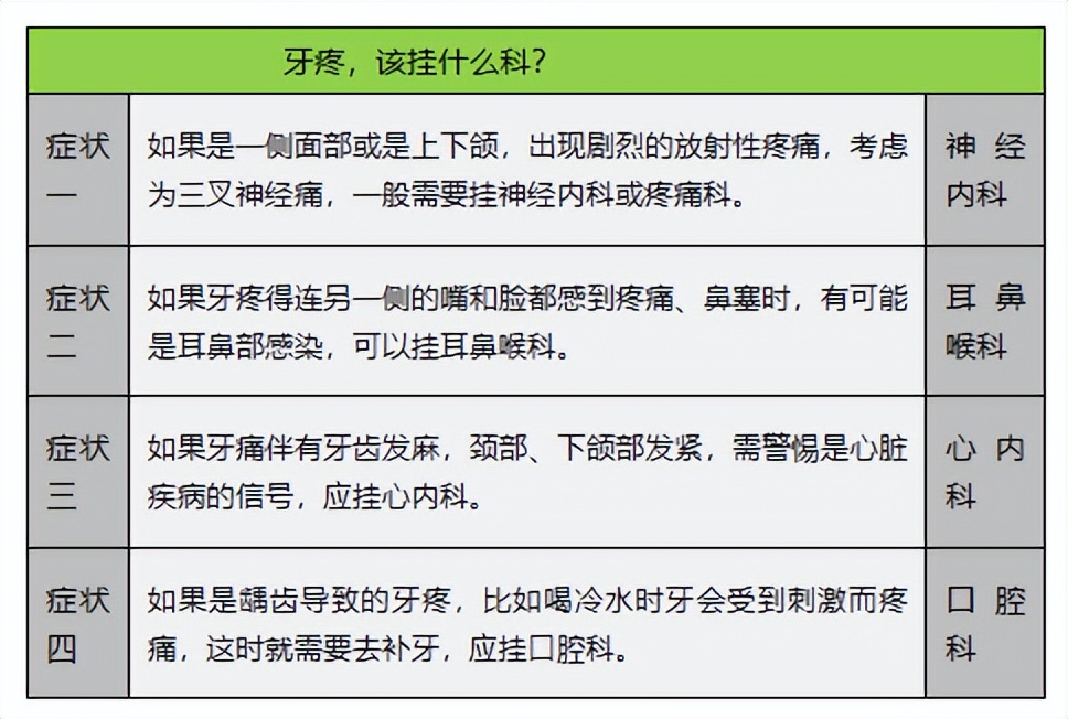 长治市和平医院专家挂号一览表,医院挂号最好挂什么科