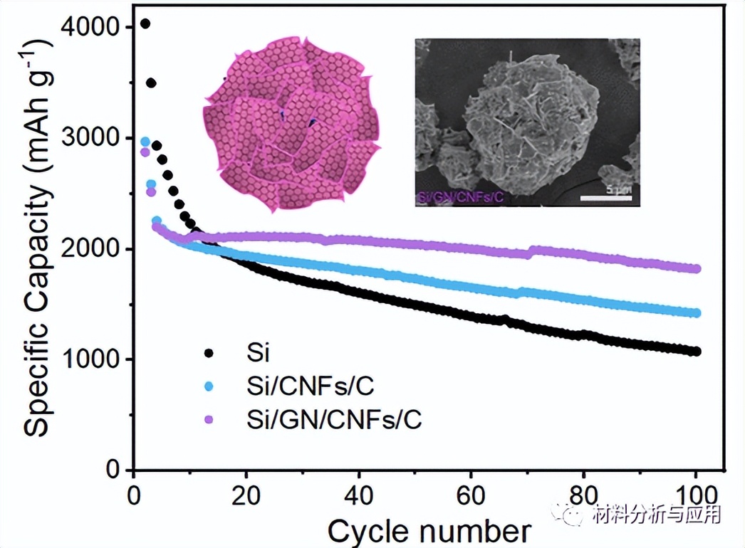 纳米材料在锂离子电池中的应用,高分子材料在锂离子电池的应用