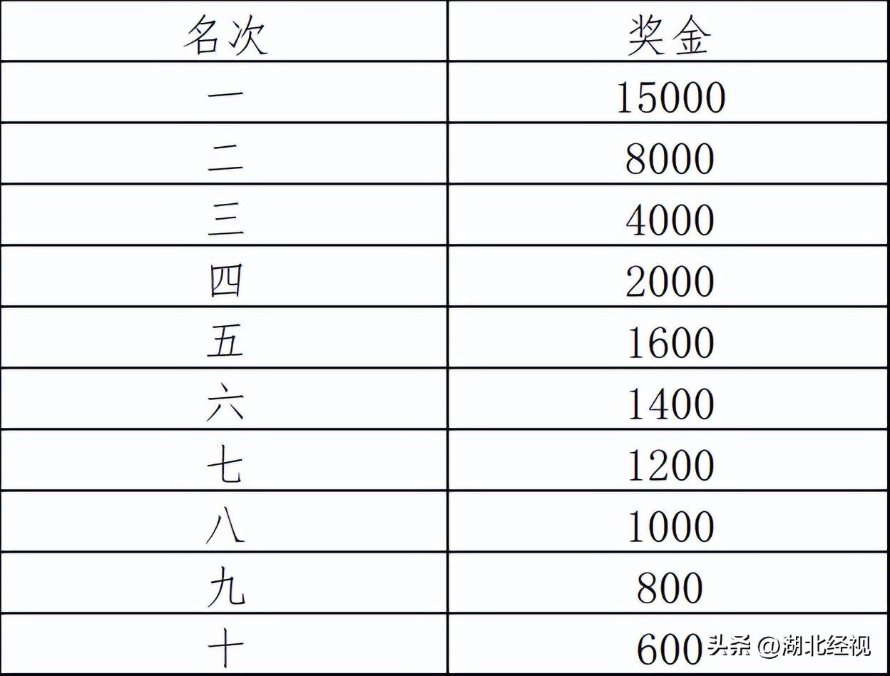 湖北长江超级马拉松巴东赛事地图,湖北银行长江半程马拉松颁奖典礼