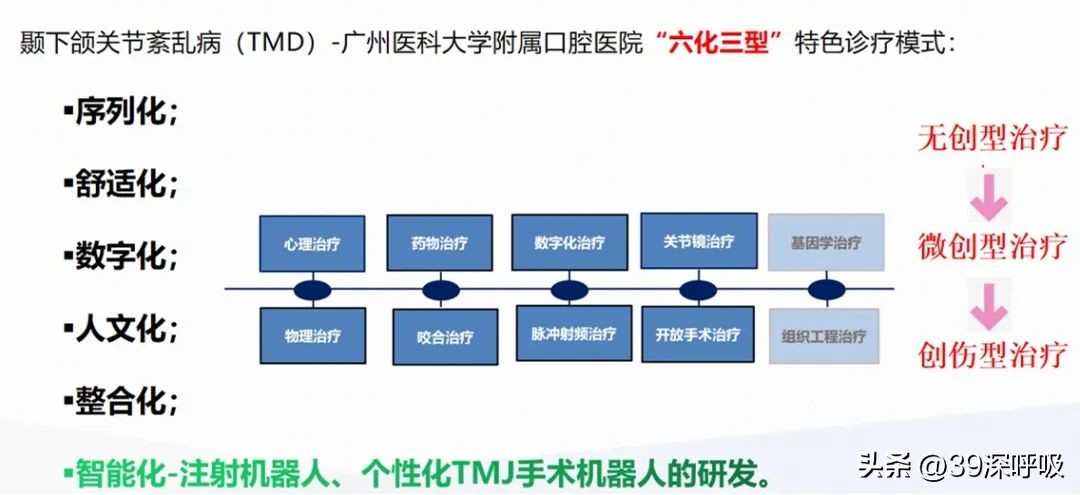 广州医科大学附属口腔医院副院长张清彬：爬坡过坎，滚石上山