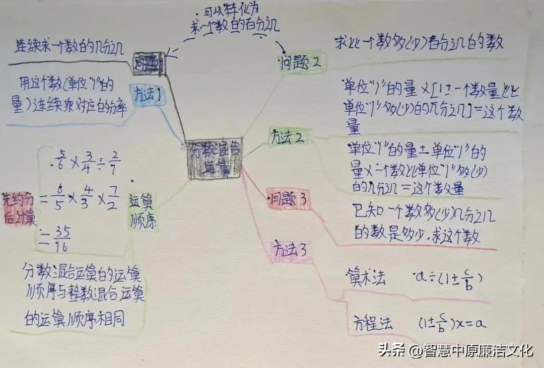 【教研动态·市府校区】不负“双减”好时光思维导图助复习