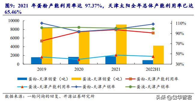 欧福蛋业直播,欧福蛋业行情