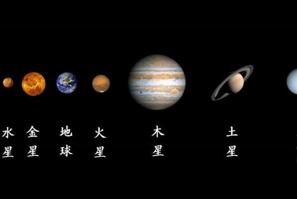 太阳系八大行星排列顺序示意图,太阳系八大行星从小到大排列顺序