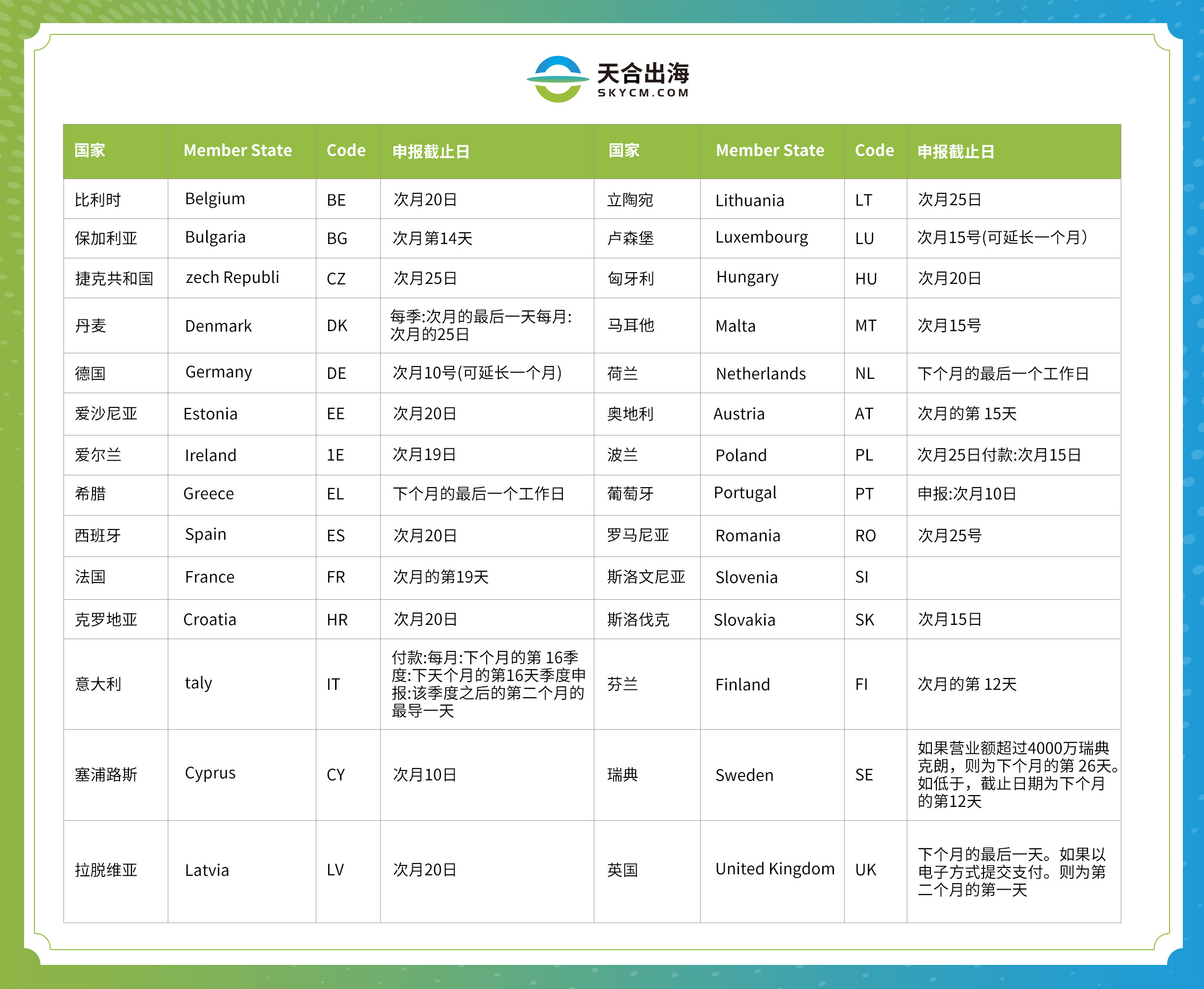 澶╁悎鍑烘捣璺ㄥ鐢靛晢,澶╁悎鍑烘捣鍜屾柟淇″摢涓ソ
