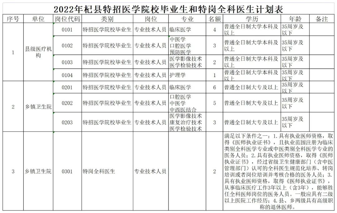 开封金明区最新招聘,开封公开招聘15人