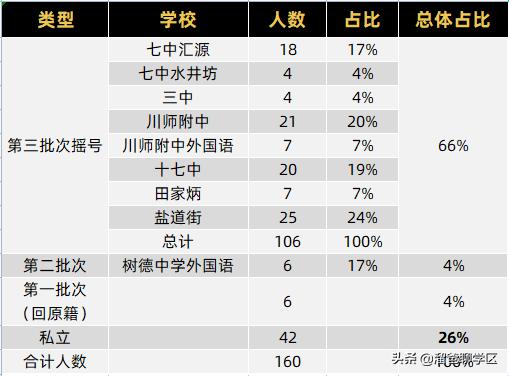 哪些小区可以上七中,成都锦江区7中育才对应的楼盘