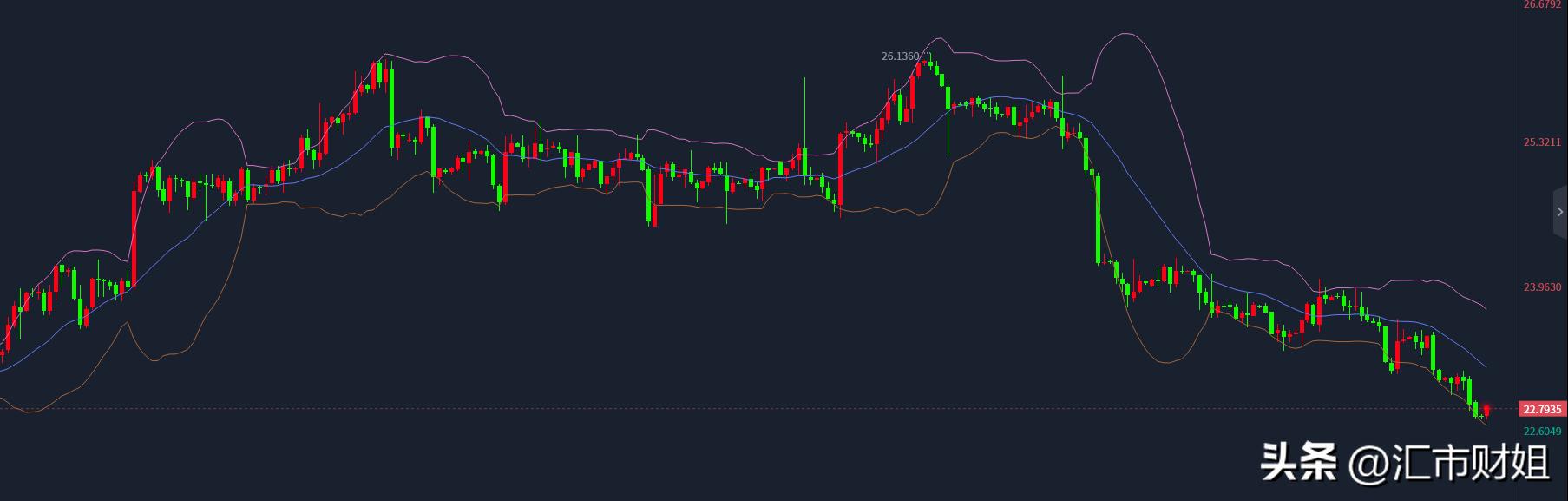汇市财姐,周三黄金原油策略分析