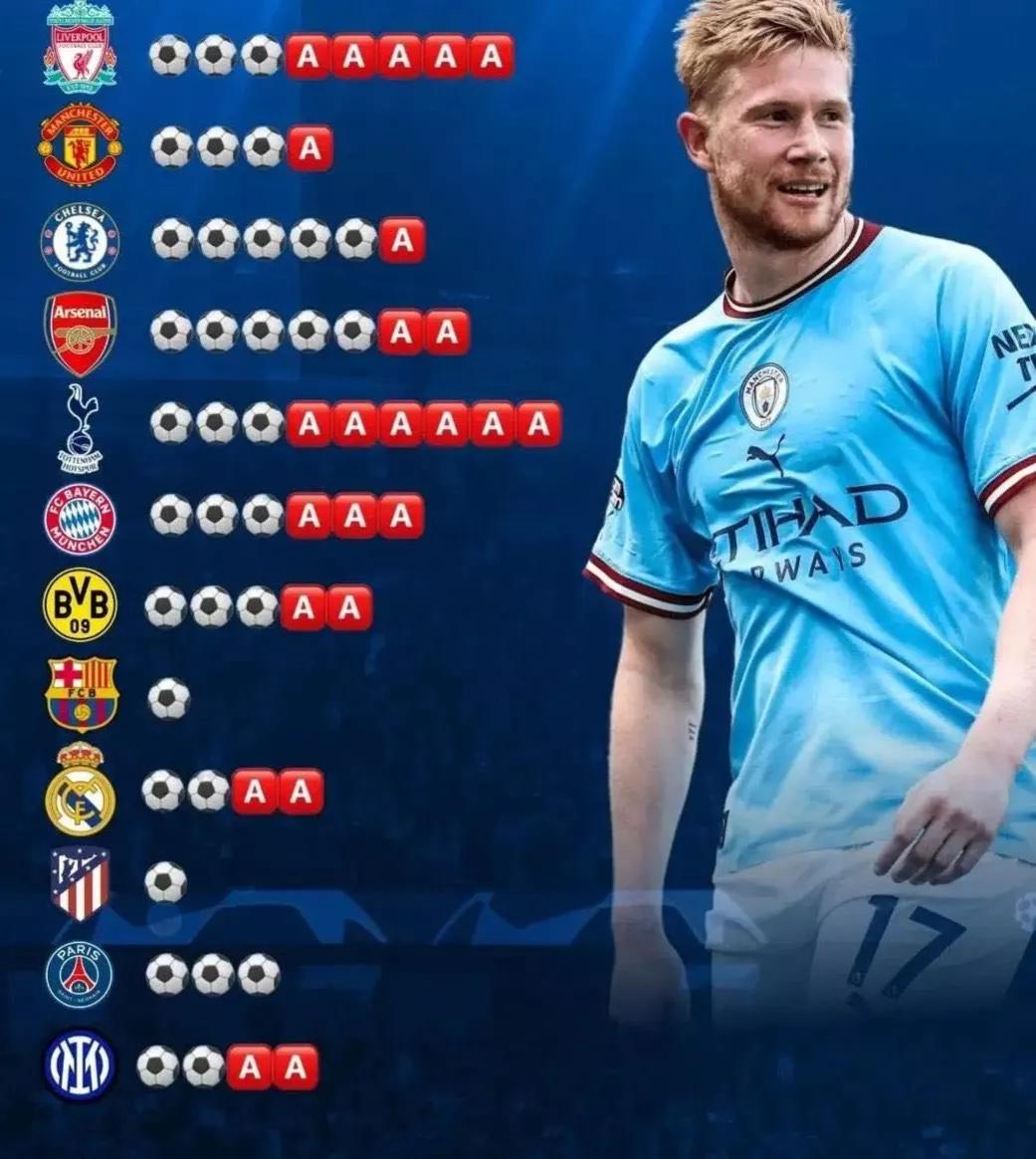 英超各个球队薪资最高的都是谁,英超周薪前10名