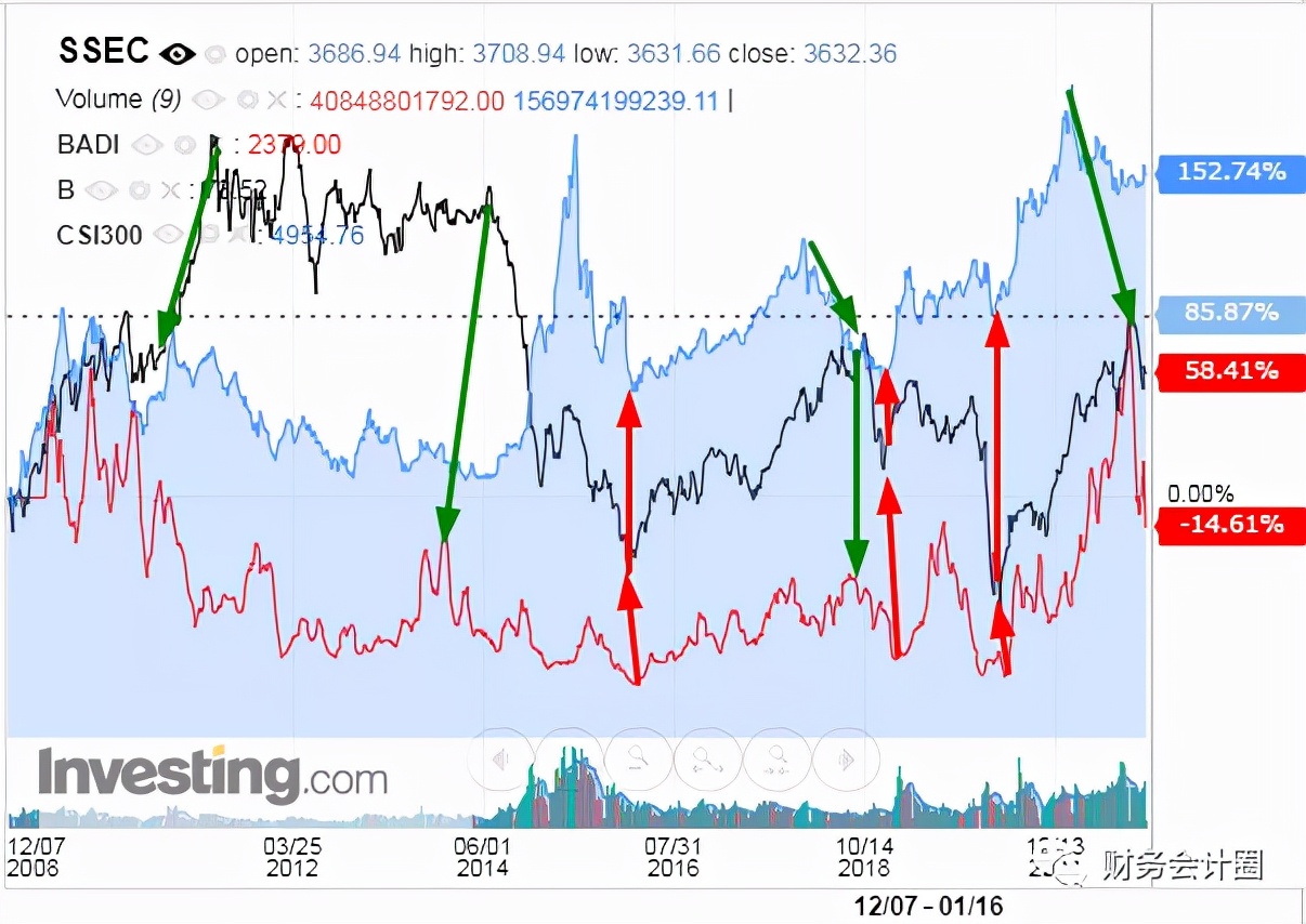 「行业分析」交通运输行业在经济周期各阶段的股价表现与投资策略