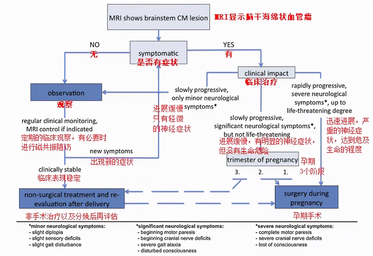 孕妈妈被查出癌症,孕妈妈怀双胞胎又得了肿瘤视频