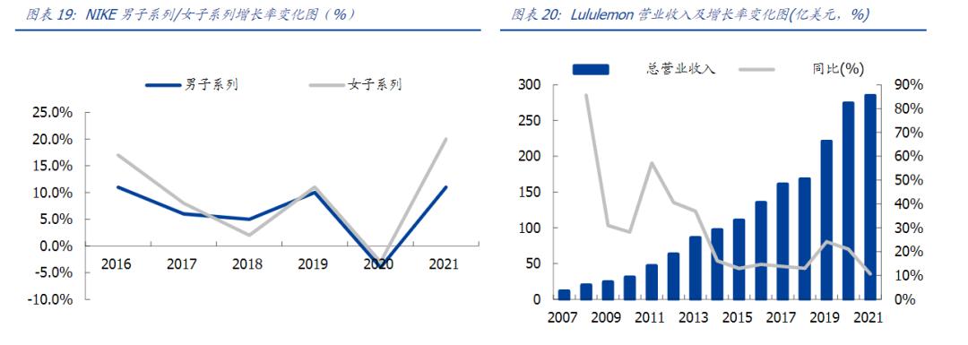 国产版耐克 (耐克复刻版本)