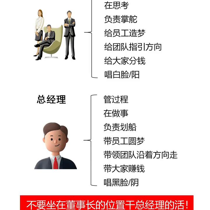 行政部总经理和总经理哪个大,分公司总经理和总公司总经理
