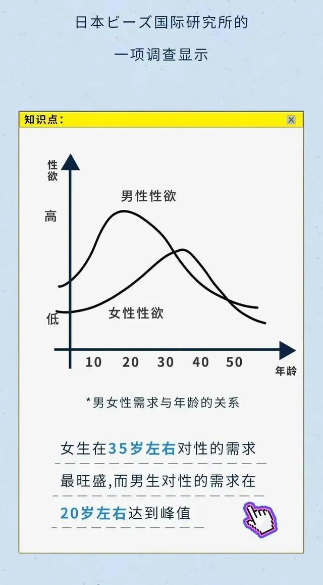 女人身体隐藏着十大秘密,女人必须知道男人的20个生理数据